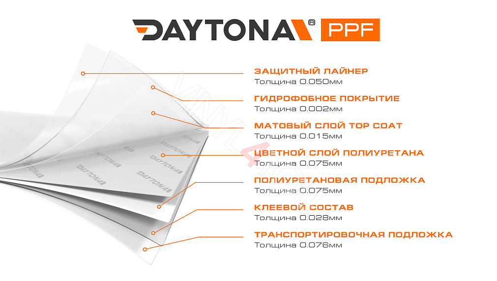 Сатиновая полиуретановая пленка Керамический Белый DAYTONA PPF S200 Satin Ceramic White