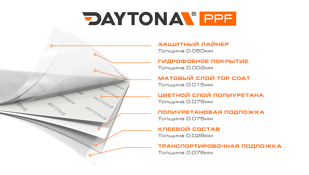 Матовая полиуретановая пленка Снежный Белый DAYTONA PPF S200 Super Matte White
