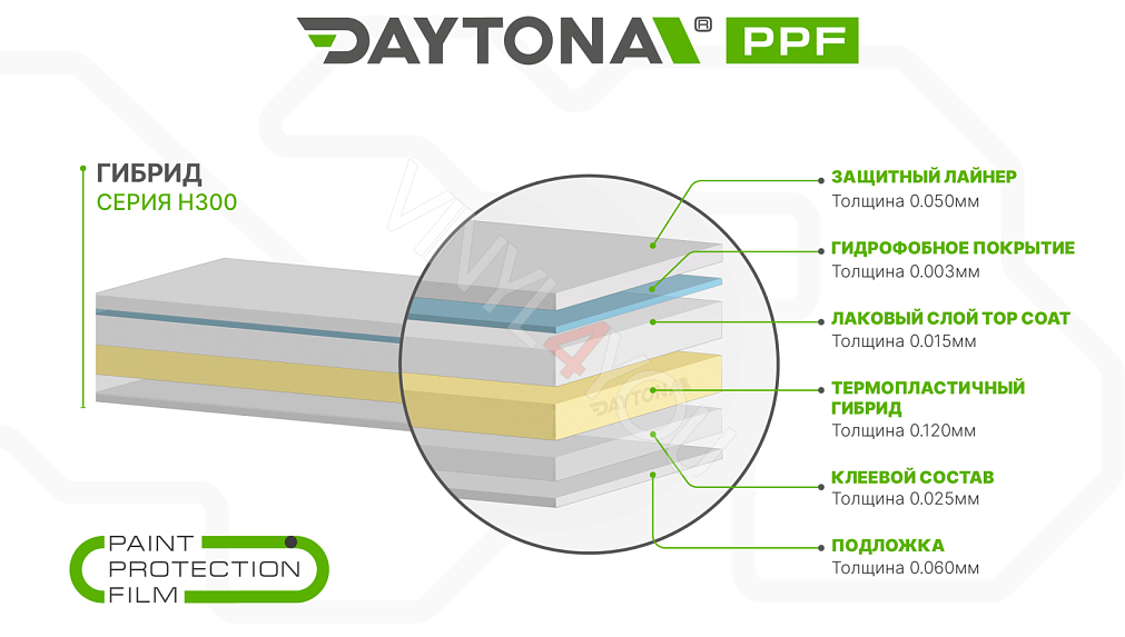 Гибридный полиуретан DAYTONA PPF H300 прозрачная глянцевая плёнка