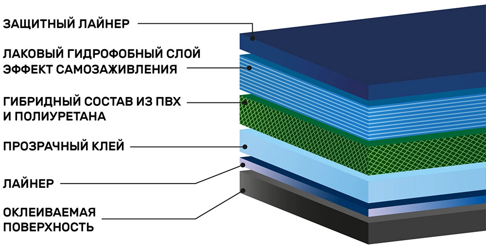 Гибридная антигравийная пленка SHG 1.52